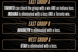 NBA官推為本周杯賽小組賽預(yù)熱：猛龍有望成晉級(jí)杯賽淘汰賽的首隊(duì)