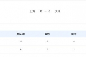 全運(yùn)會(huì)最后一金！上海隊(duì)?wèi)?zhàn)勝天津隊(duì)，奪得女子水球金牌