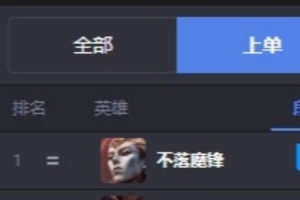 新英雄亞恒登頂全球服務(wù)器：國服登頂T0、外服T1，勝率均超50%