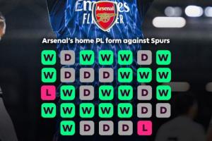 絕對壓制！英超時代阿森納主場33次戰(zhàn)熱刺只輸2次，1993年+2010年