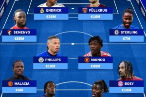 德轉(zhuǎn)盤點冬窗可能離隊11人：特獅、恩德里克、梅努、比塞克在列