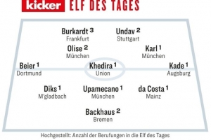 踢球者德甲本周最佳陣：拜仁小將卡爾首次入選，奧利塞、于帕在列