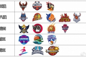 WCBA前瞻：三強(qiáng)爭冠 前八格局暫難撼動