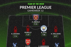 WhoScored英超第12輪最佳陣容：埃澤、魯本·迪亞斯在列，森林4人