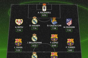 whoscored西甲本輪最佳陣：亞馬爾、貝林領(lǐng)銜，巴薩4將、皇馬3人