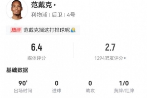 廉頗老矣？范戴克本場5射0正 3犯規(guī)+10對抗6成功 獲評6.4分