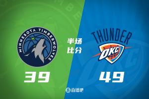 雷霆半場49-39領(lǐng)先森林狼 亞歷山大19+4+4 華子5中1 香農(nóng)10分
