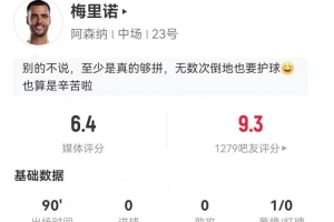 梅里諾客串中鋒3射1正2失良機(jī) 11對(duì)抗5成功 2犯規(guī)2造犯規(guī) 獲6.4分