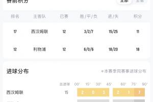 斯洛特生死戰(zhàn)？西漢姆1年前將滕哈赫打下課，兩天后紅軍客戰(zhàn)鐵錘