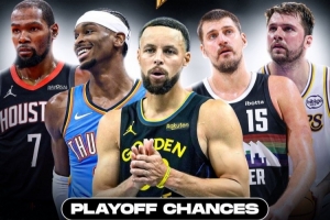 西部季后賽概率預(yù)測：湖人95%落后于雷掘火三隊(duì) 勇士仍有85%