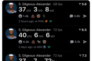 近3戰(zhàn)場均38分！美媒：亞歷山大應進入歷史級別得分手的討論