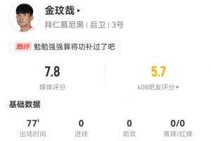 將功補(bǔ)過(guò)？金玟哉本場(chǎng)7解圍+13對(duì)抗10成功+2成功長(zhǎng)傳，獲評(píng)7.8分