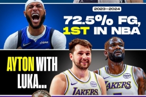 東契奇效應(yīng)!本季艾頓命中率70.5%聯(lián)盟第2 加福德23-24賽季聯(lián)盟第1