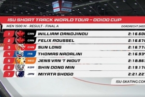 短道速滑世巡賽多德雷赫特站：孫龍摘得男子1500米項(xiàng)目銅牌