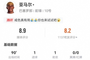 亞馬爾7射1正進1球1中框1失良機 1助攻+15過人9成功+3搶斷3造犯規(guī)