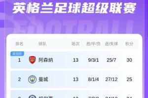 埃梅里帶隊光速追分！維拉9月份英超倒三，隨后8輪取7勝升至第4！