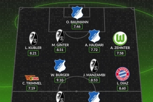 whoscored德甲本輪最佳陣：路易斯·迪亞斯領(lǐng)銜 鮑曼、金特爾在列