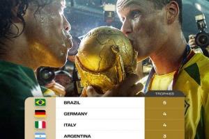 詹?。哼@個周五深夜就是世界杯抽簽了，明年大伙有什么期待呢？