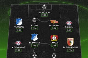 whoscored德甲11月最佳陣：迪奧曼德、馬扎、勞姆領(lǐng)銜，門興4將