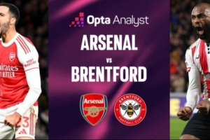 阿森納最近7次對(duì)陣布倫特福德保持不敗，主場(chǎng)已87年對(duì)對(duì)手不敗