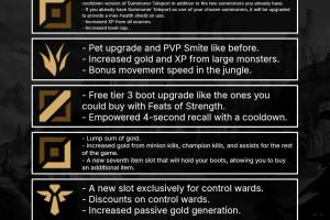 任務(wù)聯(lián)盟LOL新賽季改動：添加任務(wù)系統(tǒng) 上路可升到18以上，贈送TP技能