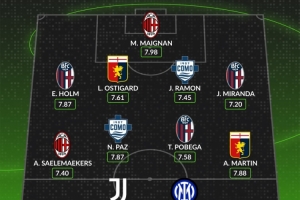 WhoScored意甲11月最佳陣容：伊爾迪茲、勞塔羅、帕斯在列