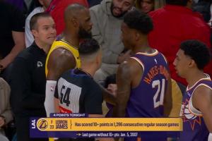 轉播方字幕提醒！詹姆斯上次得分不上雙已經是2007年1月！