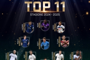 AIC上賽季意甲最佳陣：勞塔羅、賴因德斯、小麥在列，國米5人入選