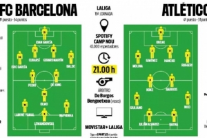 每體預(yù)測(cè)巴薩vs馬競(jìng)首發(fā)：萊萬(wàn)對(duì)決阿爾瓦雷斯，馬丁搭檔庫(kù)巴西