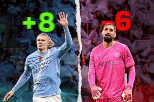 【只要進(jìn)的比丟的多】曼城最近兩場英超：進(jìn)8球，丟6球.....