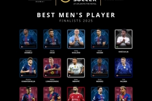 環(huán)足獎最佳男足球員15人候選：哈蘭德、姆巴佩、登貝萊在列