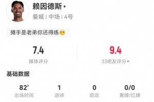 賴因德斯本場(chǎng)1射進(jìn)1球 1關(guān)鍵傳球+86.7%傳球成功率 獲評(píng)7.4分