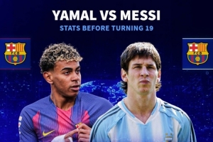 球員19歲之前數(shù)據(jù)：亞馬爾38球55助，梅西11球9助，C羅6球11助