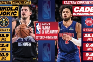 月最佳：約基奇場(chǎng)均28.9分12.4板10.9助大號(hào)三雙 CC率隊(duì)16-4