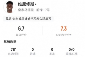 維尼修斯本場4射2正1中框+3失良機(jī) 4過人1成功2造犯規(guī) 16丟失球權(quán)