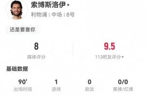 索博本場(chǎng)2射1正進(jìn)1球+4關(guān)鍵傳球 7對(duì)抗4成功+2搶斷 獲評(píng)8分