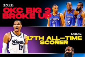 俄克拉荷馬的風(fēng)還在！杜蘭特哈登威少同一周內(nèi)在得分上皆迎里程碑