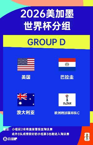 世界杯D組賽程：美國(guó)vs巴拉圭6月13日9點(diǎn)