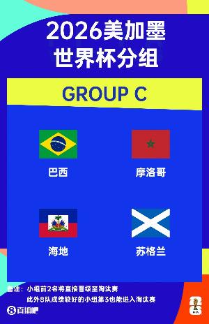 世界杯C組賽程：巴西均早上6點(diǎn)+9點(diǎn)出戰(zhàn)，vs摩洛哥6月14日6點(diǎn)