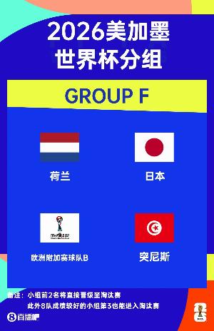 世界杯F組賽程：荷蘭vs日本6月15日4點(diǎn)，突尼斯vs日本6月20日12點(diǎn)