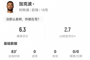 加克波本場(chǎng)3射1正+1越位 1關(guān)鍵傳球+2造犯規(guī) 9對(duì)抗5成功 獲6.3分