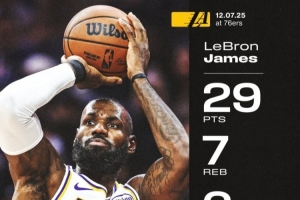 老夫聊發(fā)少年狂！比賽最后5分鐘詹姆斯每個(gè)持球回合均關(guān)鍵得分