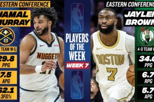 周最佳出爐：賈馬爾·穆雷場均轟29.8分7.5助 杰倫·布朗率隊(duì)4-0