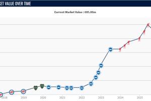 與維爾茨無(wú)法共存？麥卡利斯特身價(jià)半年間從1億跌至8500萬(wàn)