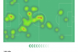 若昂·佩德羅本場數(shù)據(jù)：1粒進球，3射2正，1錯失良機，評分6.7分