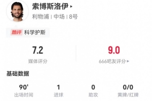 索博本場2射1正進1球 2關(guān)鍵傳球+7長傳6成功 6對抗2成功 獲7.2分