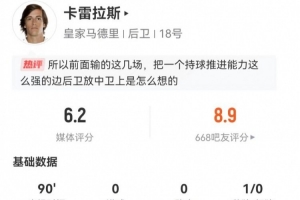 卡雷拉斯出任左后衛(wèi)本場4搶斷2攔截+3犯規(guī) 16對抗6成功+4被過