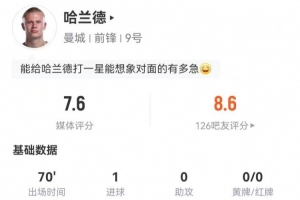 哈蘭德本場(chǎng)3射3正進(jìn)1球+2失良機(jī) 4對(duì)抗2成功+2造犯規(guī) 獲評(píng)7.6分